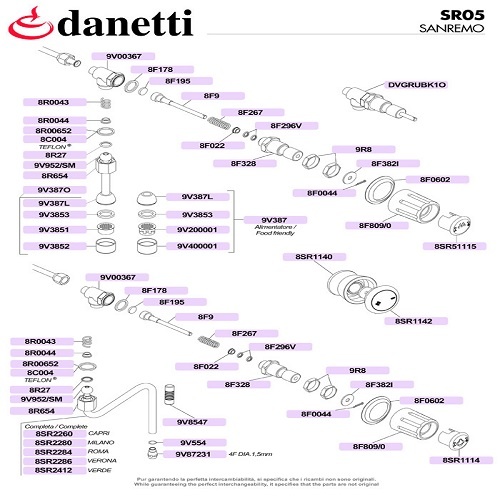 SANREMO - VÍZ ÉS GŐZCSAPOK